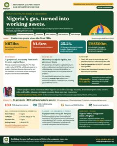 UNDERSTANDING THE MIDSTREAM GAS INFRASTRUCTURE FUND